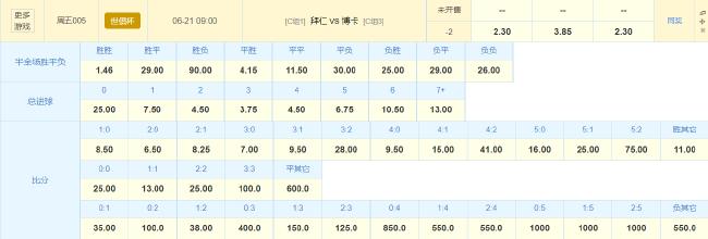 竞彩数据